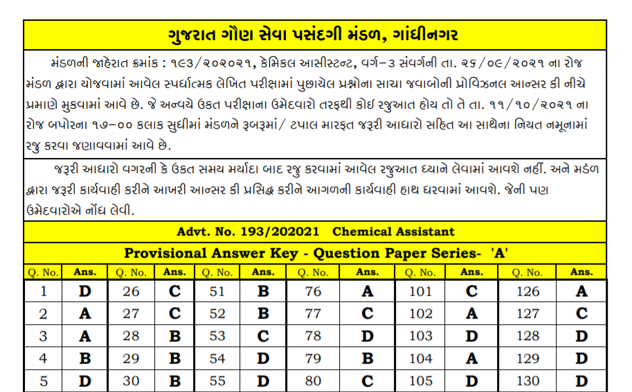 gsssb chemical assistant provisional answer keys 2021.png